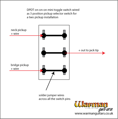 Pickup Selector Switch Warman Guitars, 3 Position Toggle Switch On Off Wiring Diagram